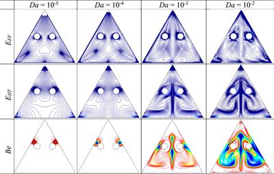 Entropy generation associated with natural convection within a triangular porous cavity containing equidistant cold domains